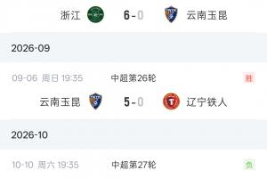 0-6、5-0、1-7！玉昆三轮2次出征客场净负6球，主场5-0大胜铁人