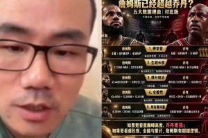 徐静雨：如果詹姆斯和乔丹同在一个时代，两人到底谁更强？